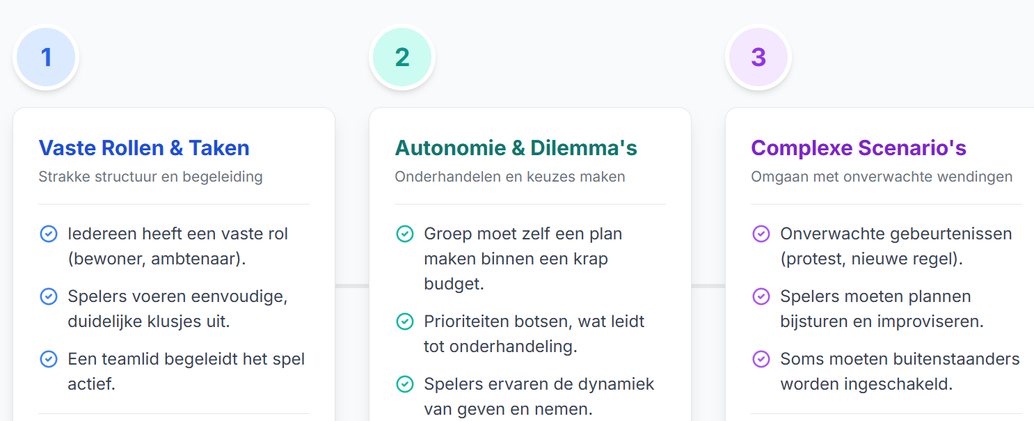 SERIOUS GAMES & DE VEILIGE PLEK