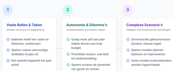 SERIOUS GAMES & DE VEILIGE PLEK
